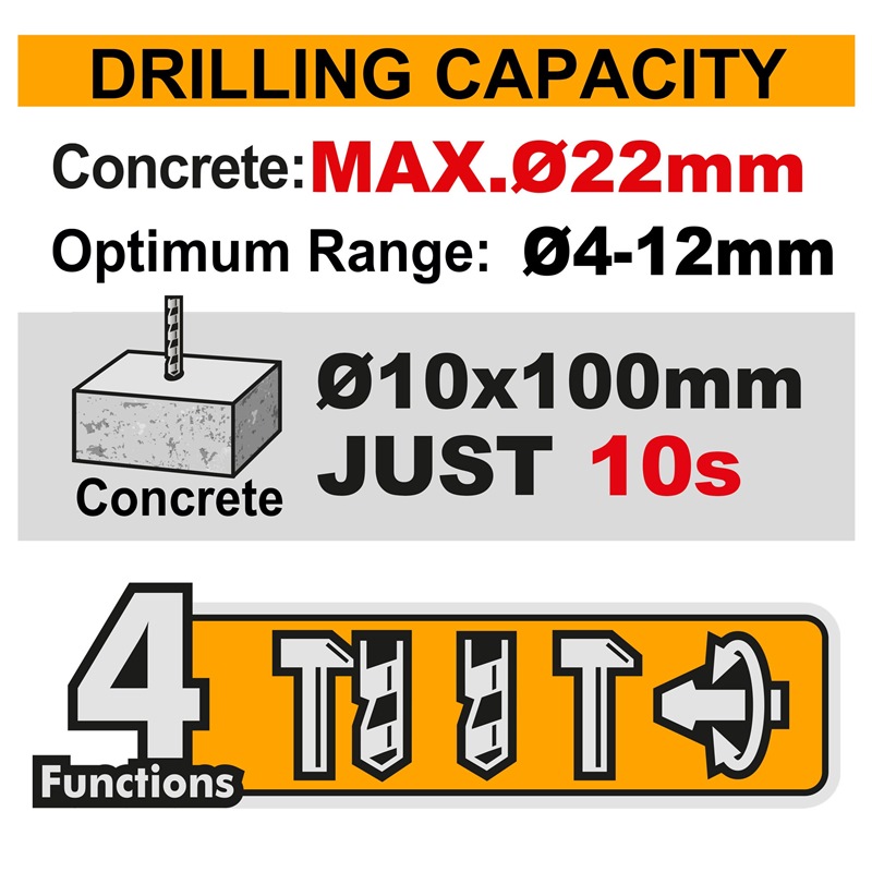 Perforateur Rotatif INGCO 20 V LI-ION BL 4 Modes 22 Mm Ø 2 X 4,0 Ah + Chargeur CRHLI212282 – Image 4